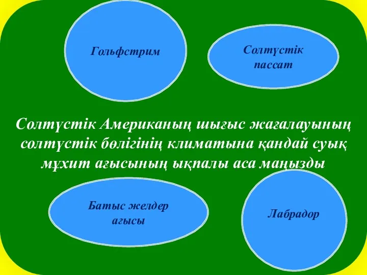 Солтүстік пассат Гольфстрим Батыс желдер ағысы Лабрадор Солтүстік Американың шығыс