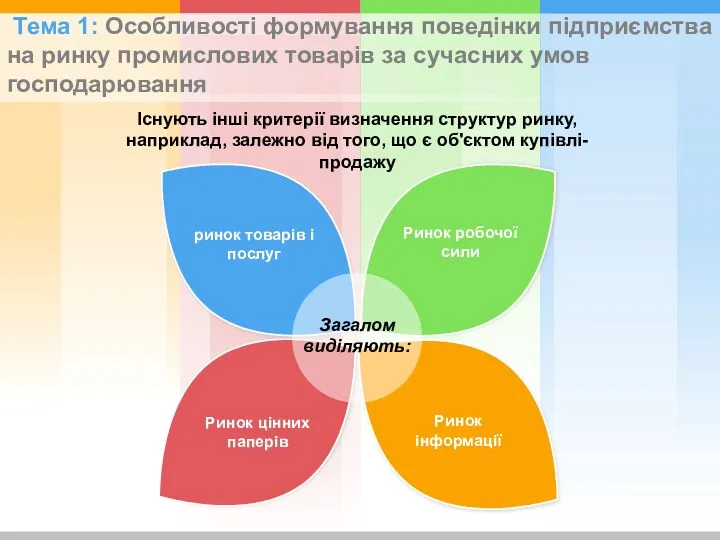 Існують інші критерії визначення структур ринку, наприклад, залежно від того,