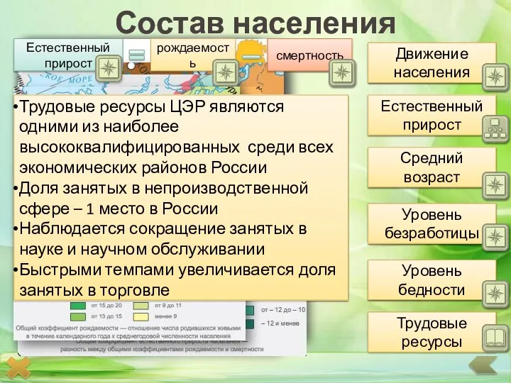 Состав населения Движение населения Средний возраст Уровень безработицы Трудовые ресурсы