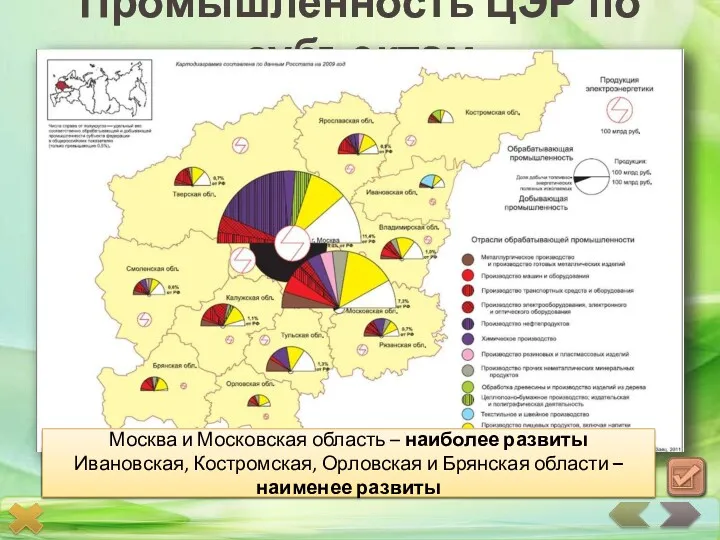 Промышленность ЦЭР по субъектам Сделайте вывод о наиболее экономически развитых