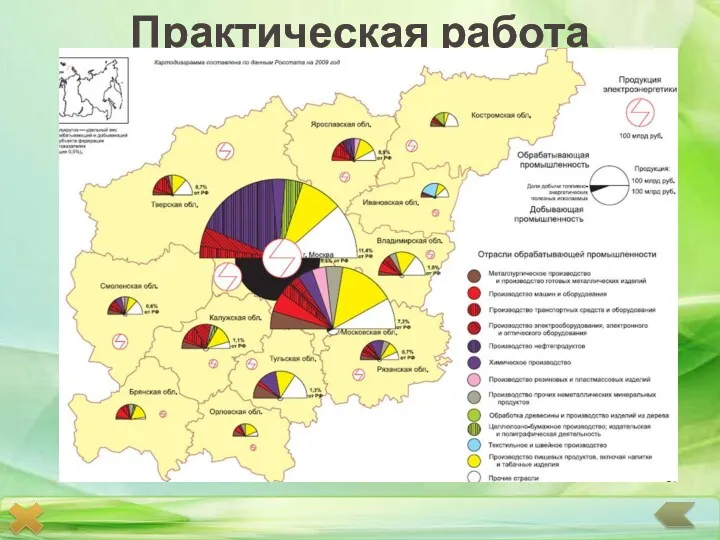 Практическая работа