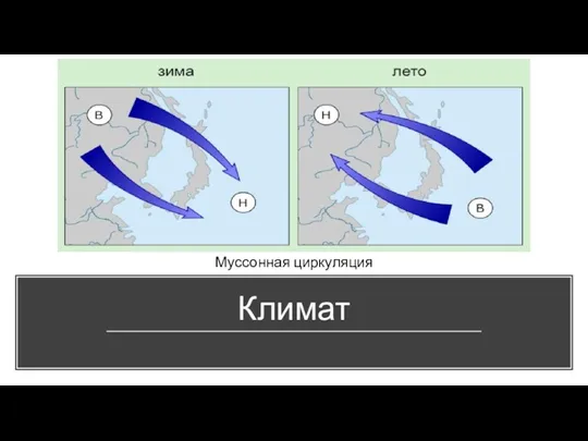 Климат Муссонная циркуляция