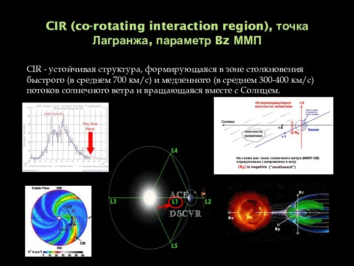 CIR (co-rotating interaction region), точка Лагранжа, параметр Bz ММП CIR