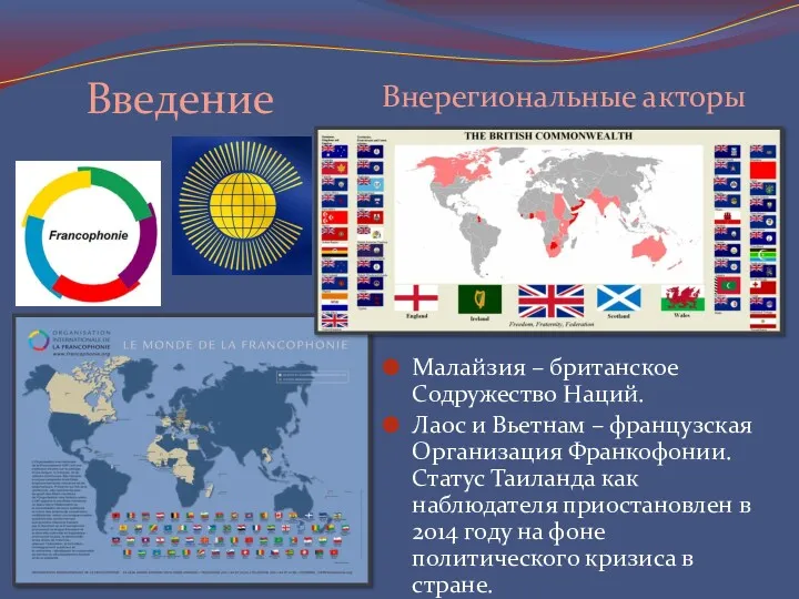 Введение Внерегиональные акторы Малайзия – британское Содружество Наций. Лаос и