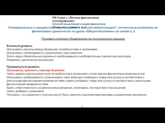 УБ Глава 1 «Личное финансовое планирование» Способ мышления в мире