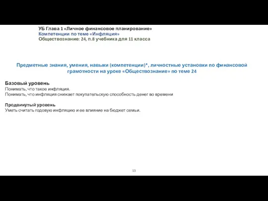 УБ Глава 1 «Личное финансовое планирование» Компетенции по теме «Инфляция»