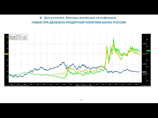 Для учителей. Факторы влияющие на инфляцию. НОВАЯ ЭРА ДЕНЕЖНО-КРЕДИТНОЙ ПОЛИТИКИ БАНКА РОССИИ