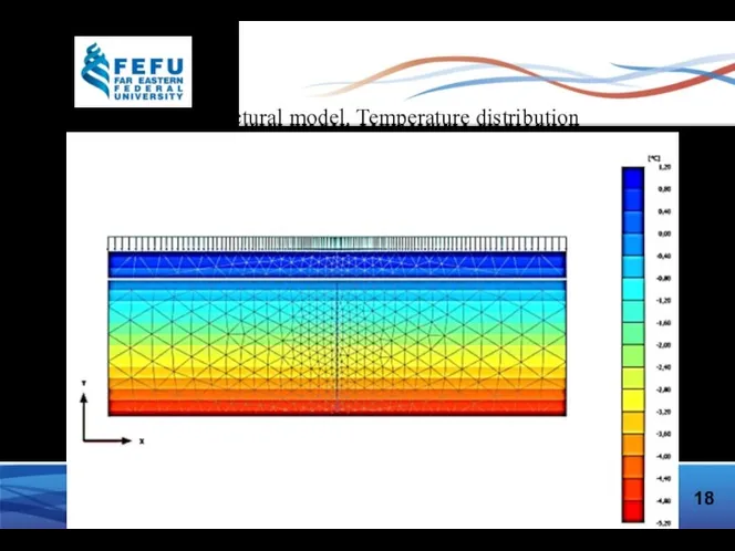 Structural model. Temperature distribution 18