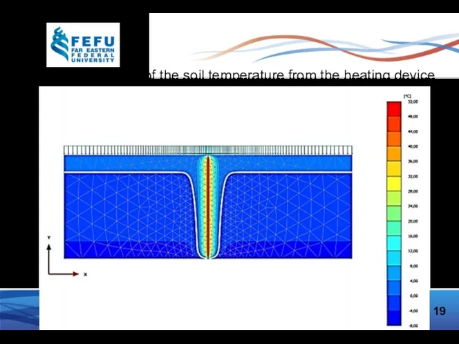 The distribution of the soil temperature from the heating device 19