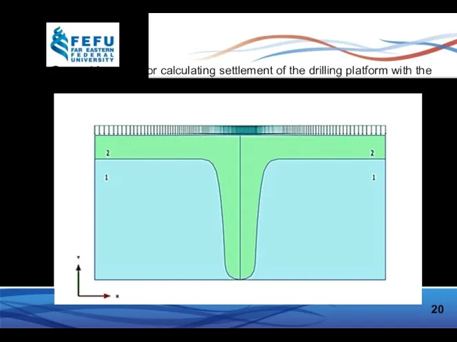 20 Geometric model for calculating settlement of the drilling platform