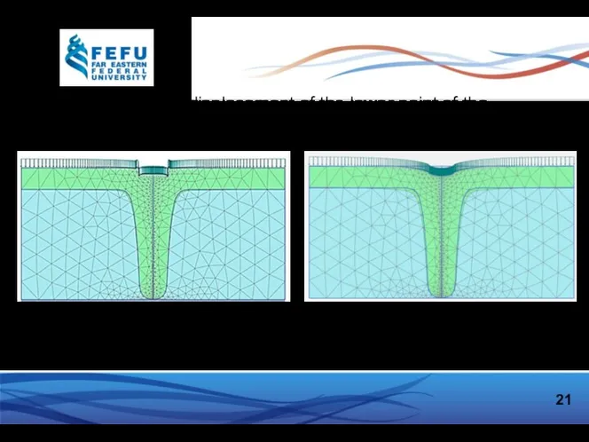 21 Vertical displacement of the lower point of the foundation