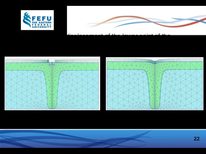 22 Vertical displacement of the lower point of the foundation