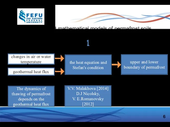 Methods of research Mathematical model the heat equation and Stefan's