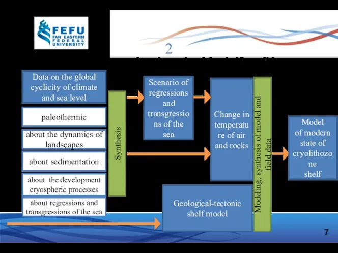 2 Retrospective approach to the study of the shelf cryolithozone