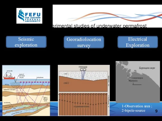 Geophysical methods of exploration Seismic exploration Electrical Exploration Georadiolocation survey