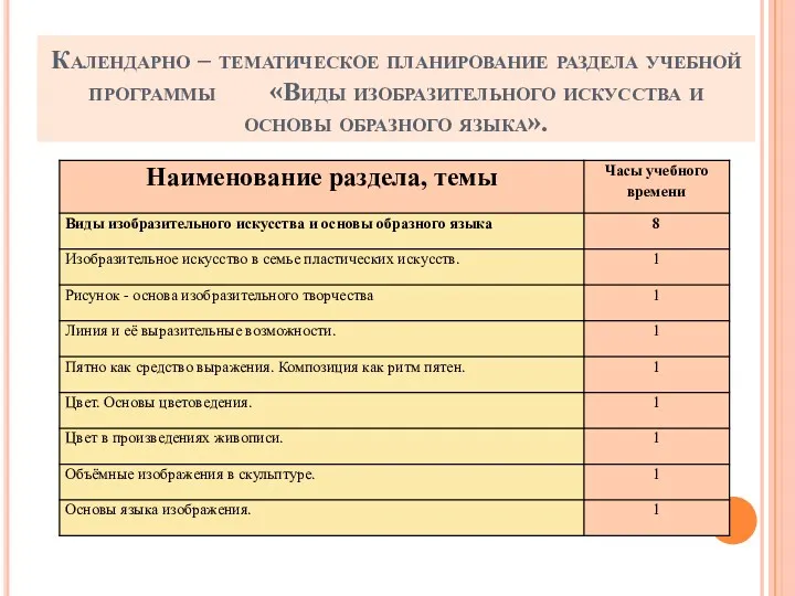 Календарно – тематическое планирование раздела учебной программы «Виды изобразительного искусства и основы образного языка».