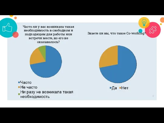 Часто ли у вас возникала такая необходимость в свободном и