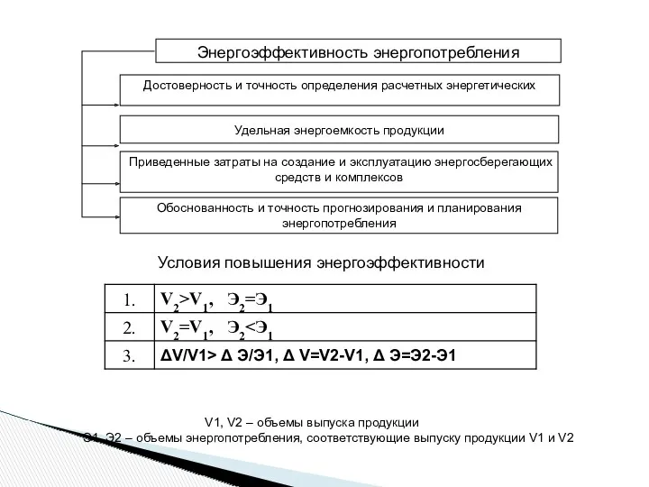 Энергоэффективность энергопотребления Достоверность и точность определения расчетных энергетических Приведенные затраты