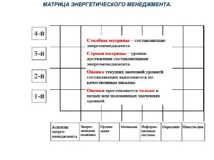 МАТРИЦА ЭНЕРГЕТИЧЕСКОГО МЕНЕДЖМЕНТА.