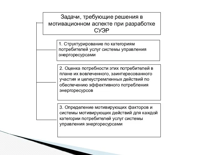 1. Структурирование по категориям потребителей услуг системы управления энергоресурсами 2.