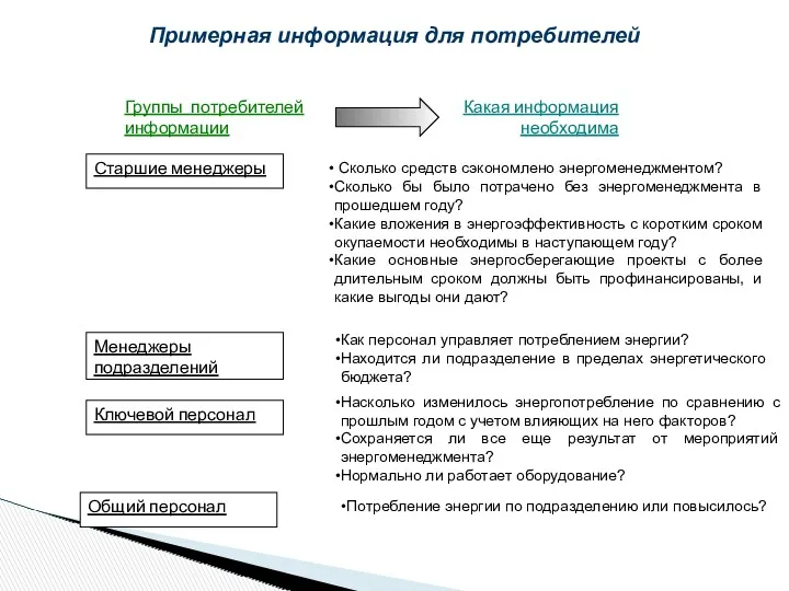 Группы потребителей информации Какая информация необходима Примерная информация для потребителей