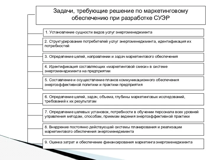 1. Установление сущности видов услуг энергоменеджмента 2. Структурирование потребителей услуг