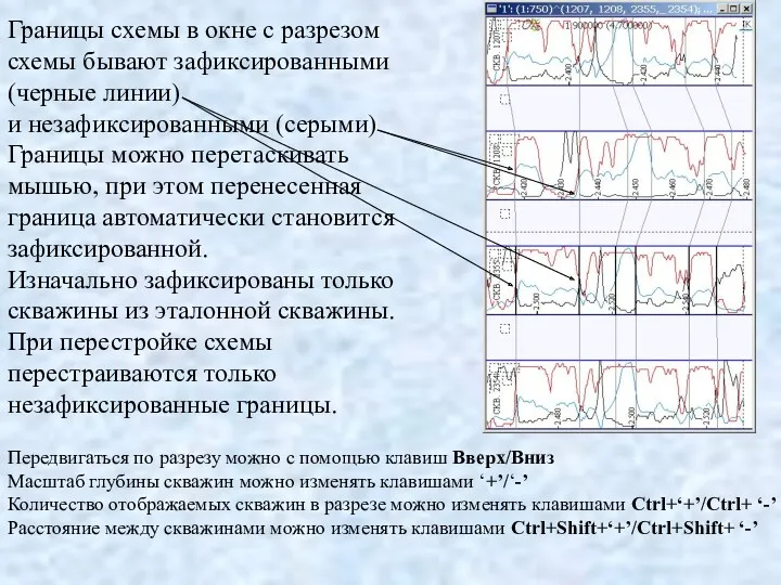 Границы схемы в окне с разрезом схемы бывают зафиксированными (черные