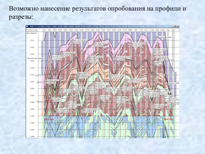 Возможно нанесение результатов опробования на профили и разрезы: