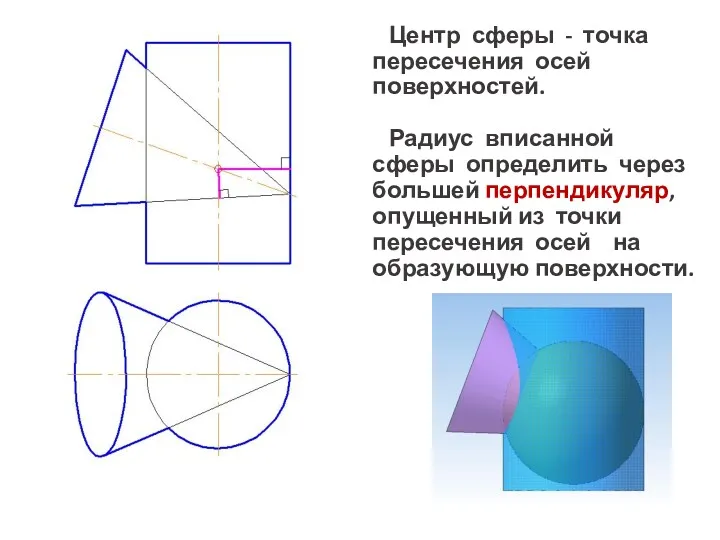 Центр сферы - точка пересечения осей поверхностей. Радиус вписанной сферы