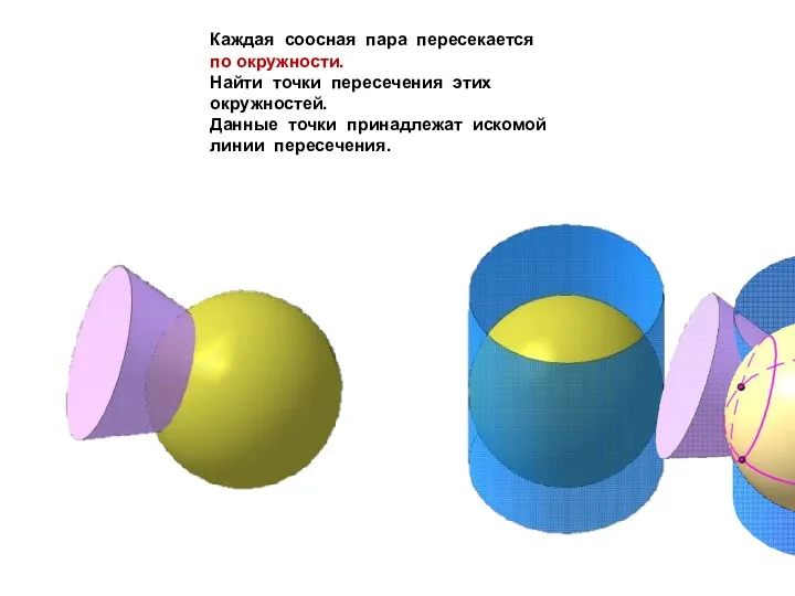 Каждая соосная пара пересекается по окружности. Найти точки пересечения этих