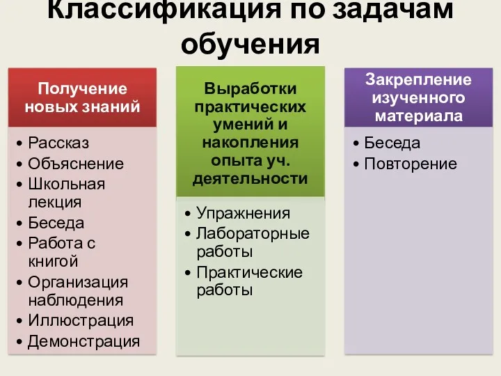 Классификация по задачам обучения