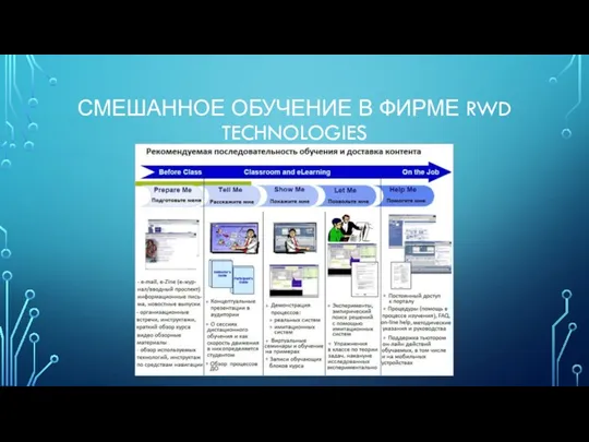 СМЕШАННОЕ ОБУЧЕНИЕ В ФИРМЕ RWD TECHNOLOGIES