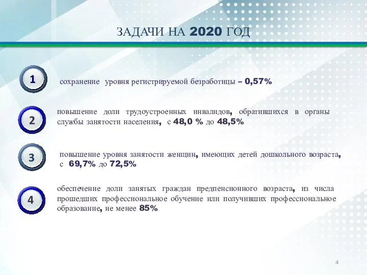 ЗАДАЧИ НА 2020 ГОД сохранение уровня регистрируемой безработицы – 0,57% повышение доли трудоустроенных