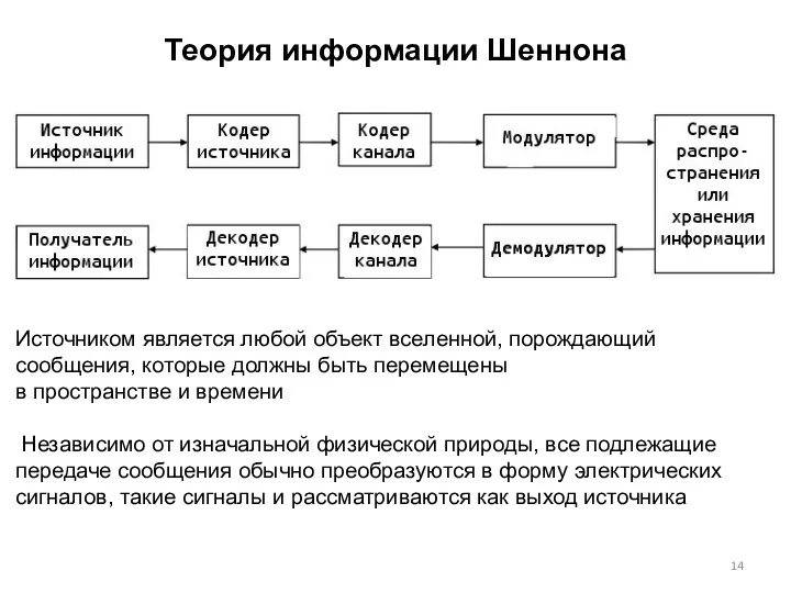 Теория информации Шеннона Источником является любой объект вселенной, порождающий сообщения,