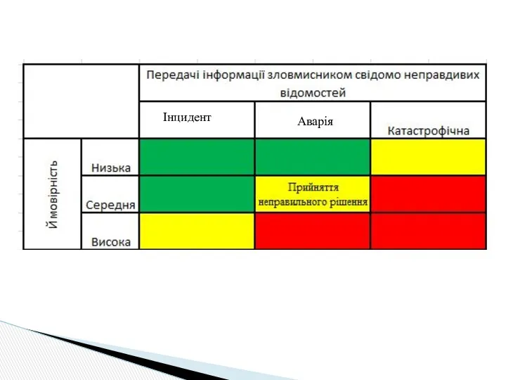 Інцидент Аварія