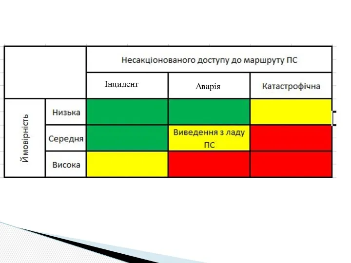 Інцидент Аварія