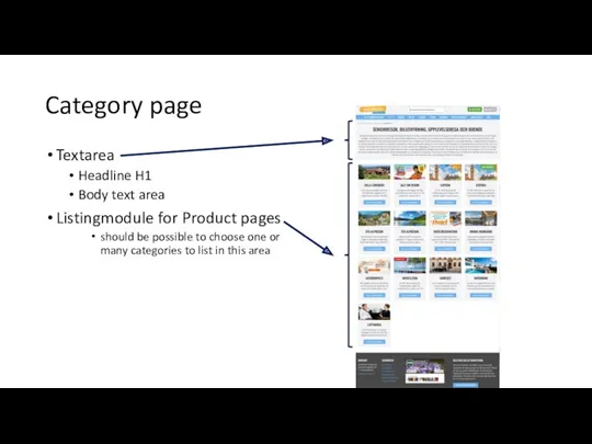 Category page Textarea Headline H1 Body text area Listingmodule for