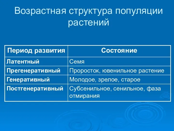 Возрастная структура популяции растений