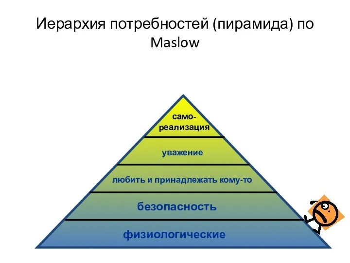 физиологические безопасность любить и принадлежать кому-то уважение само- реализация Иерархия потребностей (пирамида) по Maslow