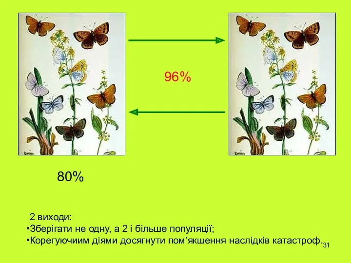 80% 96% 2 виходи: Зберігати не одну, а 2 і