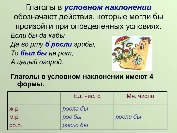 Глаголы в условном наклонении обозначают действия, которые могли бы произойти