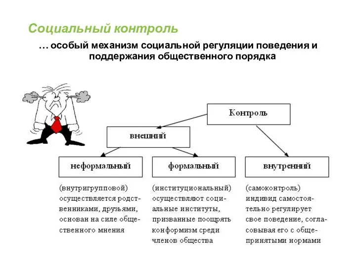 Социальный контроль … особый механизм социальной регуляции поведения и поддержания общественного порядка