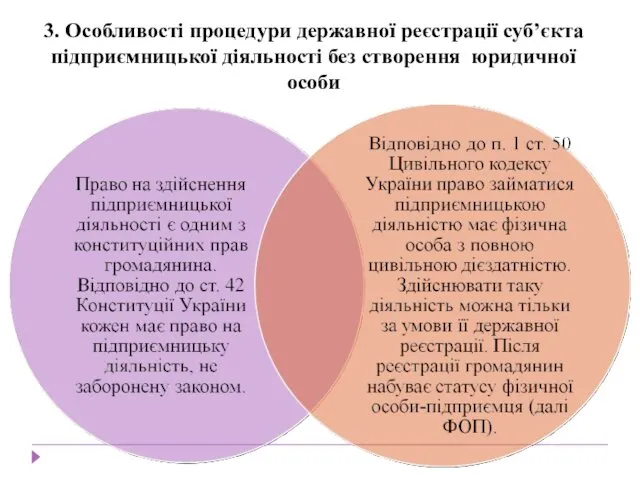 3. Особливості процедури державної реєстрації суб’єкта підприємницької діяльності без створення юридичної особи