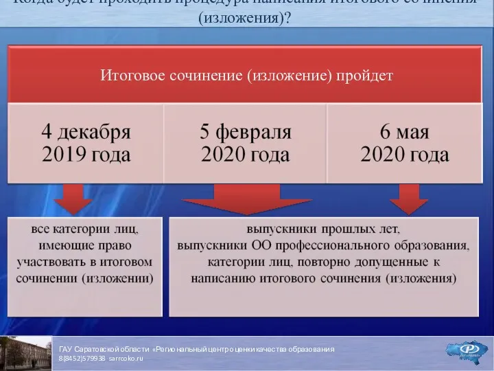 Когда будет проходить процедура написания итогового сочинения (изложения)?