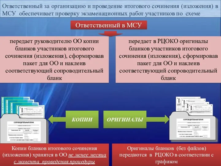 Ответственный в МСУ передает в РЦОКО оригиналы бланков участников итогового