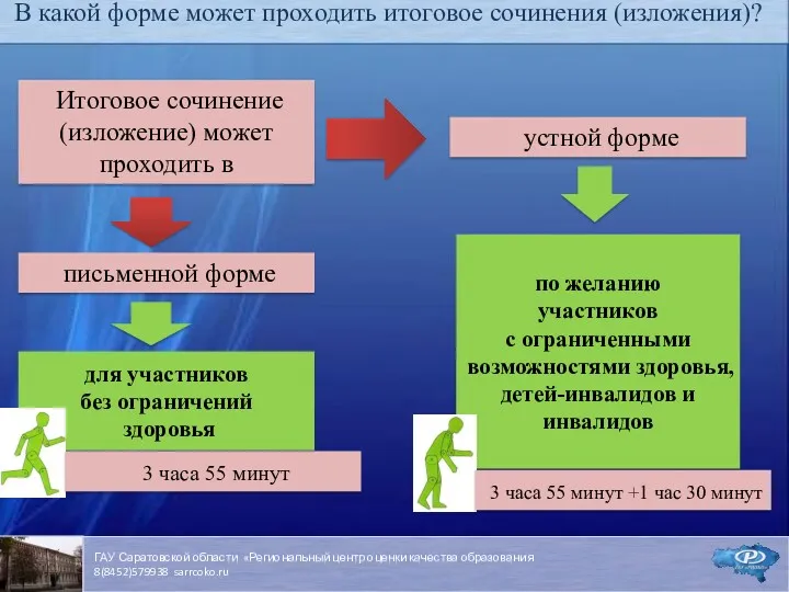 В какой форме может проходить итоговое сочинения (изложения)? Итоговое сочинение