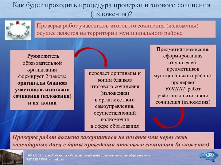 Руководитель образовательной организации формирует 2 пакета: оригиналы бланков участников итогового