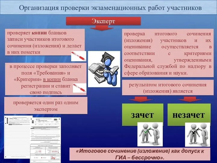 Организация проверки экзаменационных работ участников Эксперт в процессе проверки заполняет