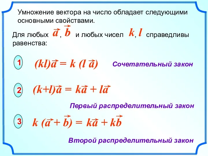 Умножение вектора на число обладает следующими основными свойствами. Сочетательный закон