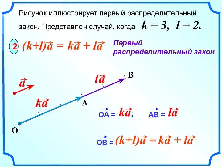 B Рисунок иллюстрирует первый распределительный закон. Представлен случай, когда k